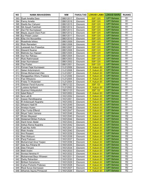 DAFTAR MHS FE 2012 YANG BLM IKUT TOEIC.pdf - Unsoed