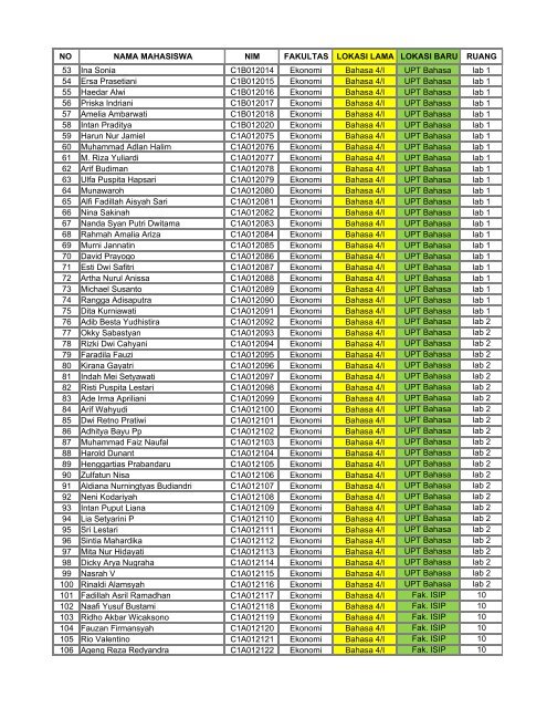 DAFTAR MHS FE 2012 YANG BLM IKUT TOEIC.pdf - Unsoed