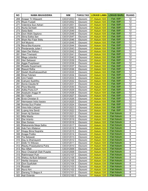 DAFTAR MHS FE 2012 YANG BLM IKUT TOEIC.pdf - Unsoed