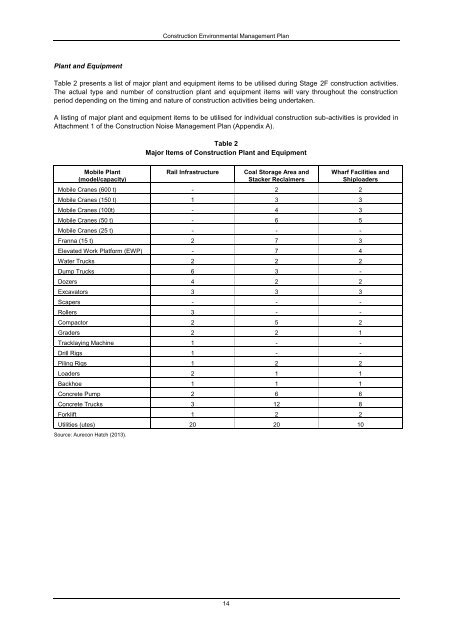 CONSTRUCTION ENVIRONMENTAL MANAGEMENT PLAN