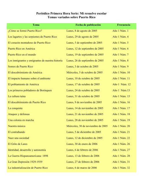 Periódico Primera Hora Serie: Mi resuelve escolar Temas variados ...