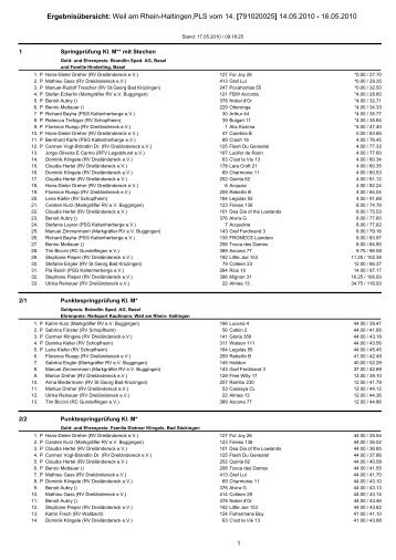 Ergebnisübersicht: Weil am Rhein-Haltingen,PLS vom 14 ...