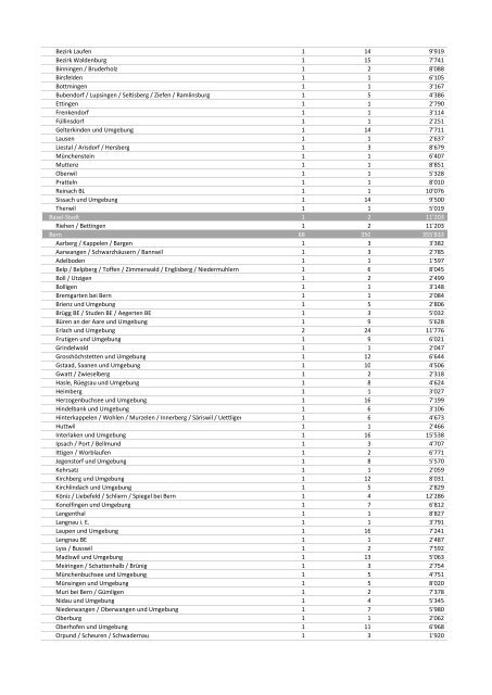 Regionenliste SwA Swissannoncen GmbH