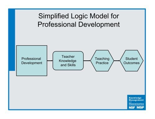 Simplified Logic Model for Professional Development