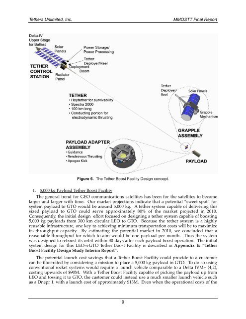 Moon & Mars Orbiting Spinning Tether Transport - Tethers Unlimited