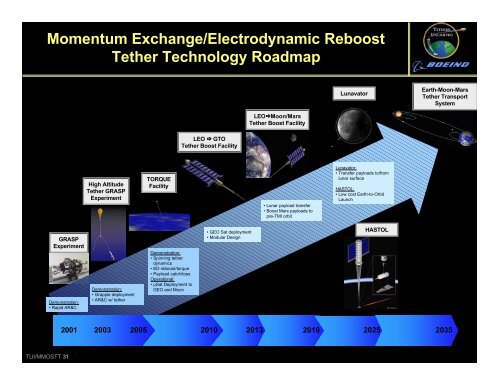 Moon & Mars Orbiting Spinning Tether Transport - Tethers Unlimited