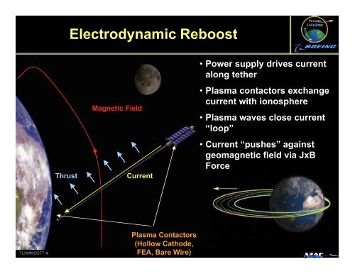 Moon & Mars Orbiting Spinning Tether Transport - Tethers Unlimited