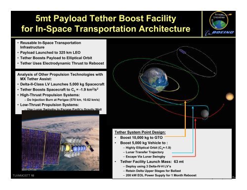 Moon & Mars Orbiting Spinning Tether Transport - Tethers Unlimited