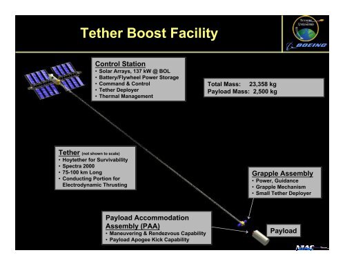 Moon & Mars Orbiting Spinning Tether Transport - Tethers Unlimited