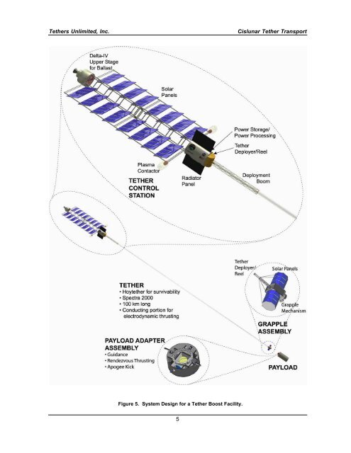 Moon & Mars Orbiting Spinning Tether Transport - Tethers Unlimited