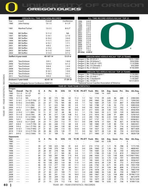 brooke - GoDucks.com