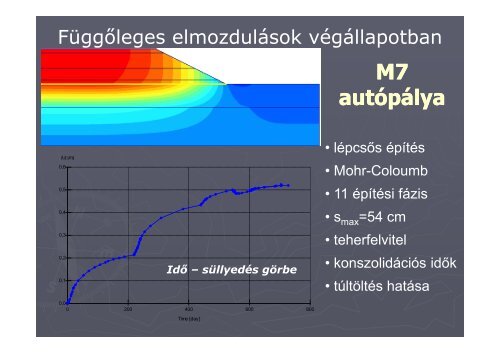 Földműépítés puha agyagon