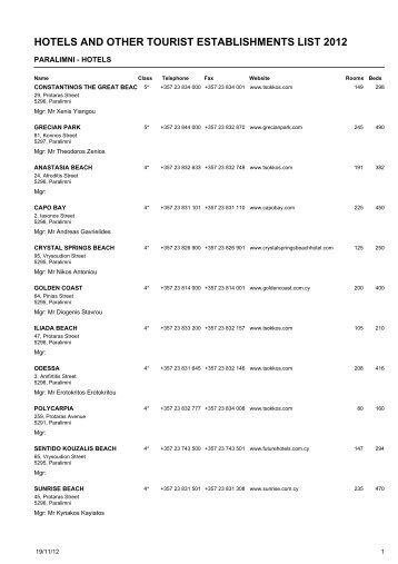 hotels and other tourist establishments list 2012