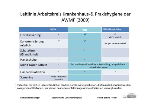 MRE - Multiresistente Erreger Epidemiologie Pathogenese