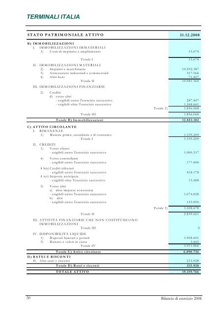 TERMINALI ITALIA S.r.l BILANCIO DI ESERCIZIO CHIUSO AL 31 DICEMBRE 2008