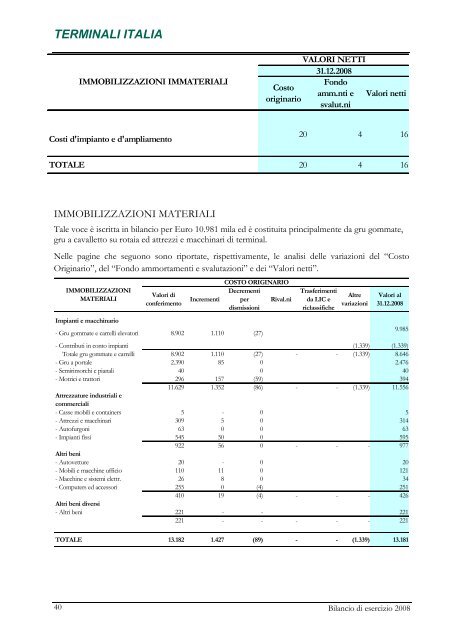 TERMINALI ITALIA S.r.l BILANCIO DI ESERCIZIO CHIUSO AL 31 DICEMBRE 2008
