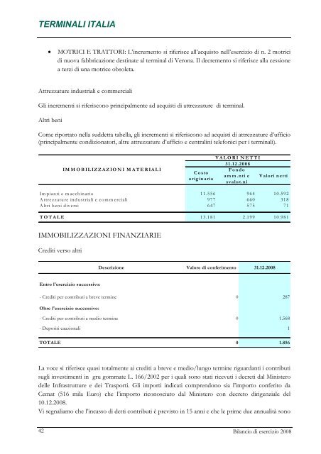 TERMINALI ITALIA S.r.l BILANCIO DI ESERCIZIO CHIUSO AL 31 DICEMBRE 2008