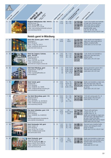 2012 - Medizinischen Klinik und Poliklinik II