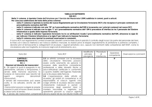 Pagina 1 di 88 TABELLA DI RAFFRONTO ISM-RCF. Nella 1a ... - Rfi