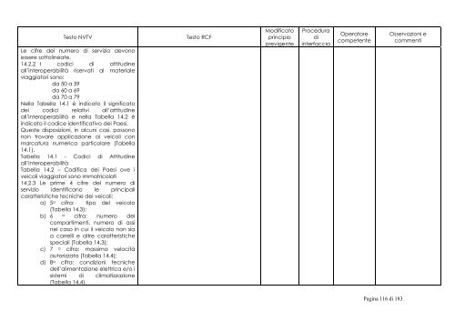 NTVT - RCF - Rfi