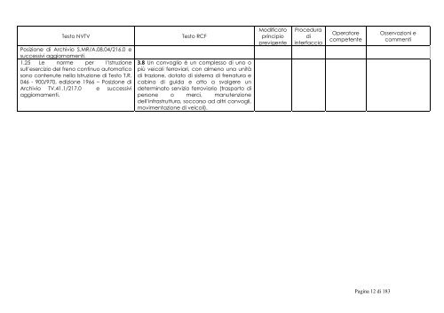 NTVT - RCF - Rfi