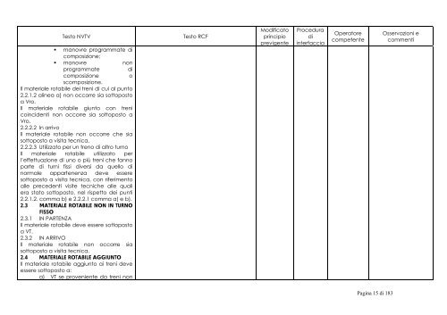 NTVT - RCF - Rfi