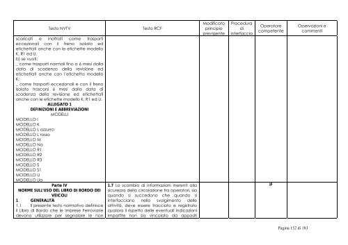 NTVT - RCF - Rfi