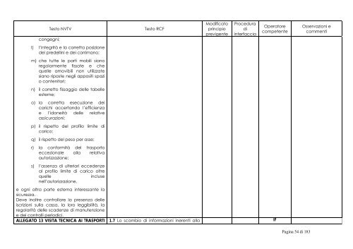 NTVT - RCF - Rfi