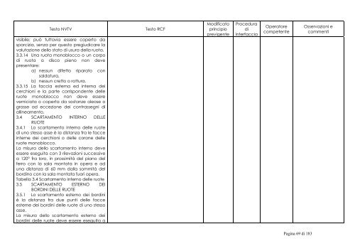 NTVT - RCF - Rfi