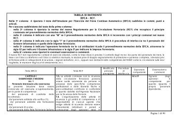 TABELLA DI RAFFRONTO IEFCA - RCF Pagina 1 di 90