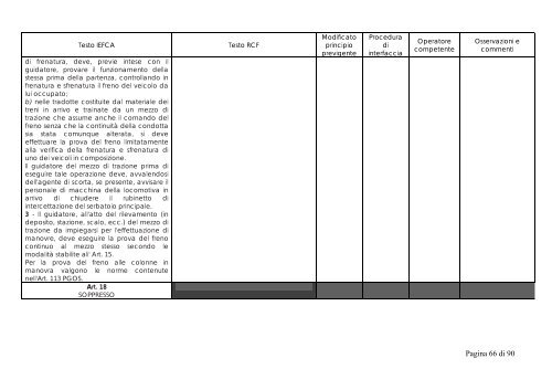 TABELLA DI RAFFRONTO IEFCA - RCF Pagina 1 di 90