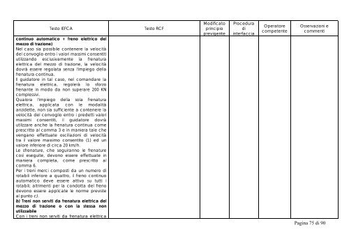 TABELLA DI RAFFRONTO IEFCA - RCF Pagina 1 di 90