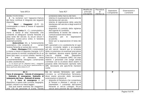 TABELLA DI RAFFRONTO IEFCA - RCF Pagina 1 di 90