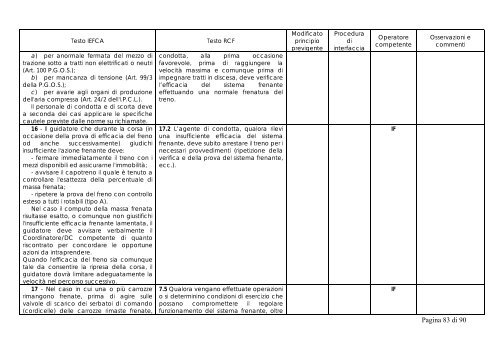 TABELLA DI RAFFRONTO IEFCA - RCF Pagina 1 di 90