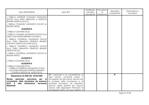 TABELLA DI RAFFRONTO DISPOSIZIONI 2005-RCF. - Rfi