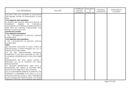 TABELLA DI RAFFRONTO DISPOSIZIONI 2005-RCF. - Rfi