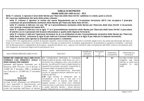 Norme AV_AC - RCF - Rfi