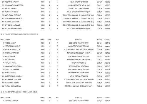 CAMPIONATI ITALIANI ESTIVI DI CATEGORIA NUOTO PINNAT0