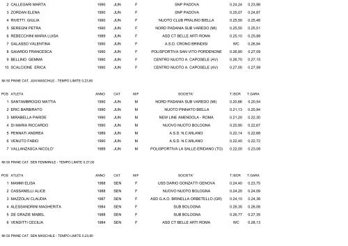 CAMPIONATI ITALIANI ESTIVI DI CATEGORIA NUOTO PINNAT0