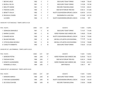 CAMPIONATI ITALIANI ESTIVI DI CATEGORIA NUOTO PINNAT0