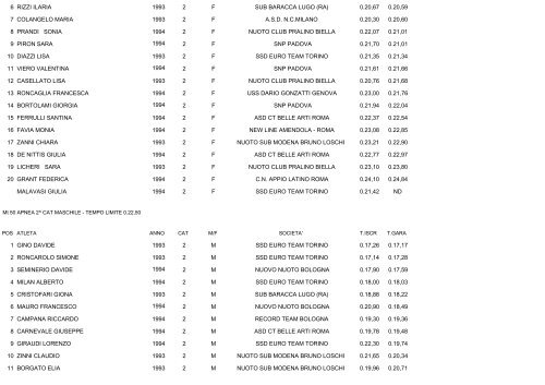 CAMPIONATI ITALIANI ESTIVI DI CATEGORIA NUOTO PINNAT0