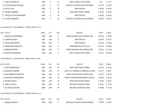 CAMPIONATI ITALIANI ESTIVI DI CATEGORIA NUOTO PINNAT0