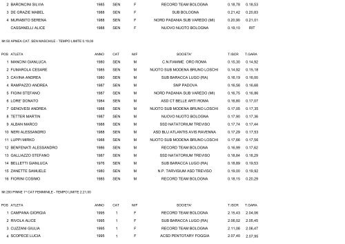 CAMPIONATI ITALIANI ESTIVI DI CATEGORIA NUOTO PINNAT0