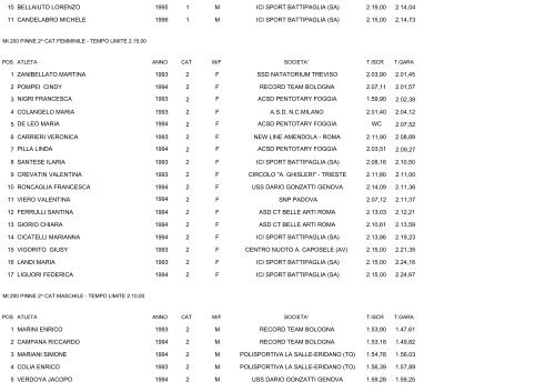 CAMPIONATI ITALIANI ESTIVI DI CATEGORIA NUOTO PINNAT0