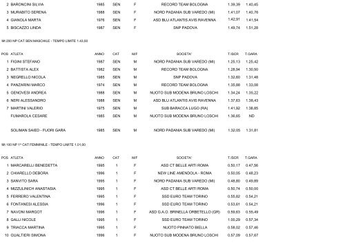 CAMPIONATI ITALIANI ESTIVI DI CATEGORIA NUOTO PINNAT0