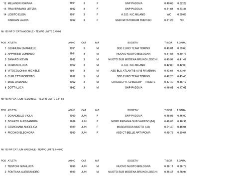 CAMPIONATI ITALIANI ESTIVI DI CATEGORIA NUOTO PINNAT0