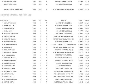 CAMPIONATI ITALIANI ESTIVI DI CATEGORIA NUOTO PINNAT0