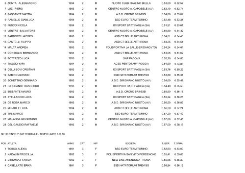 CAMPIONATI ITALIANI ESTIVI DI CATEGORIA NUOTO PINNAT0