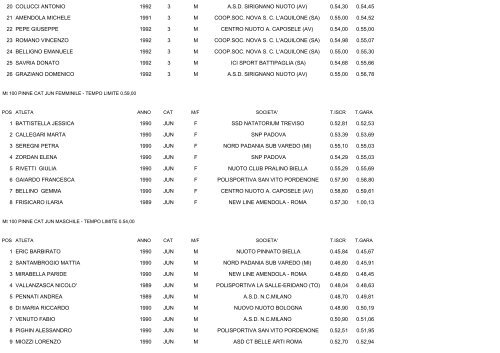 CAMPIONATI ITALIANI ESTIVI DI CATEGORIA NUOTO PINNAT0