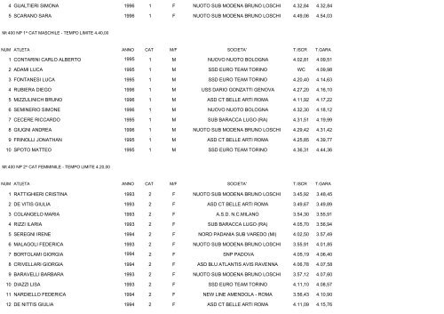 CAMPIONATI ITALIANI ESTIVI DI CATEGORIA NUOTO PINNAT0